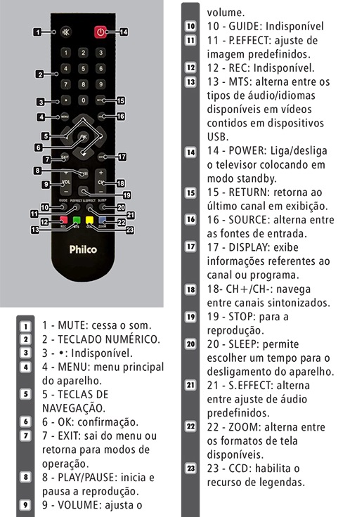 manual-controle-tv-philco-ph24m3-ph24mr3-ph29t21d-ph19d20dm-3741-62545-zoom.jpg